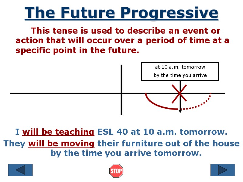 The Future Progressive      This tense is used to describe